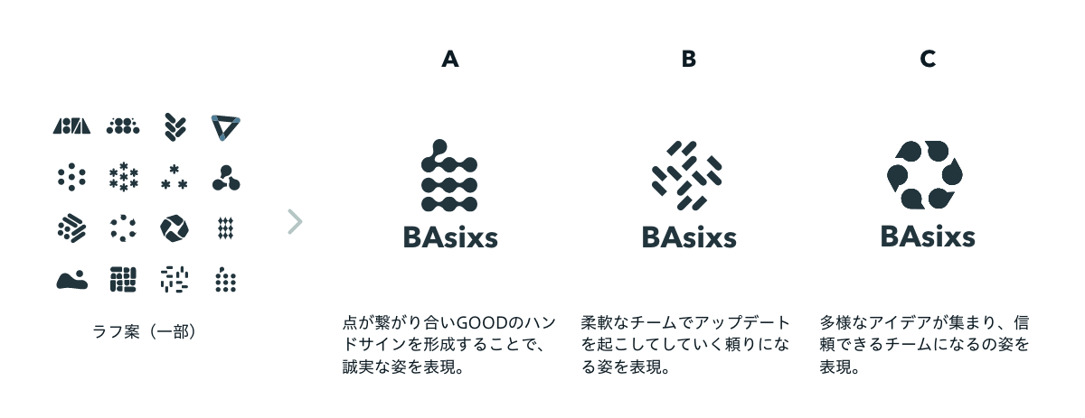 提案ラフ3案とコンセプト