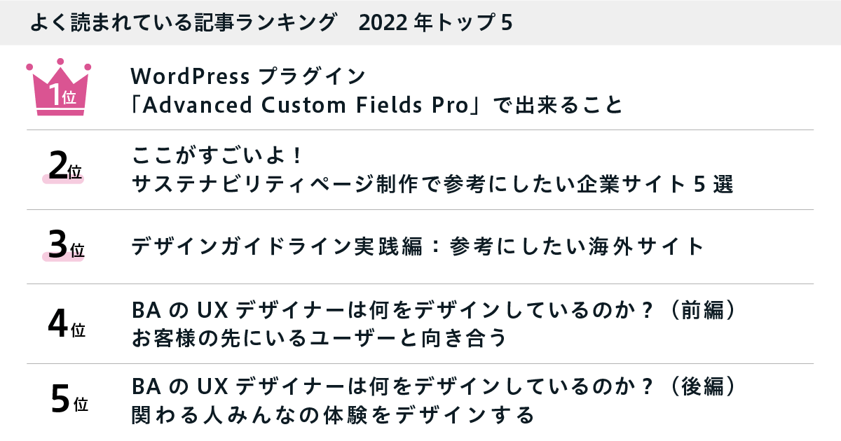 よく読まれている記事ランキング　2022年トップ5