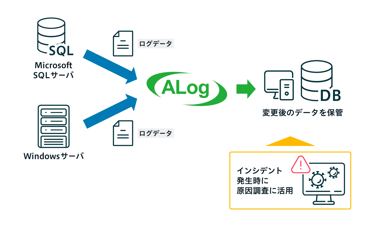 ALog活用例:B社様