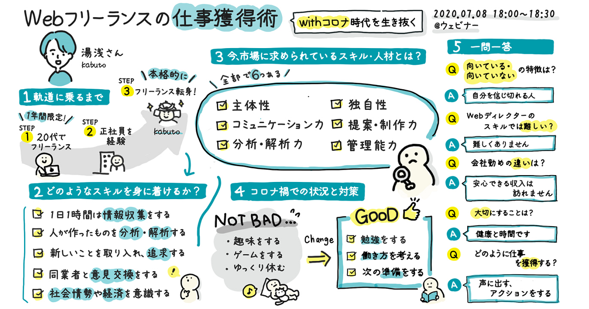 グラフィックレポート:Webフリーランス体験談・仕事獲得術―kabuto 湯浅さん「市場に求められているスキル・人材とは?」