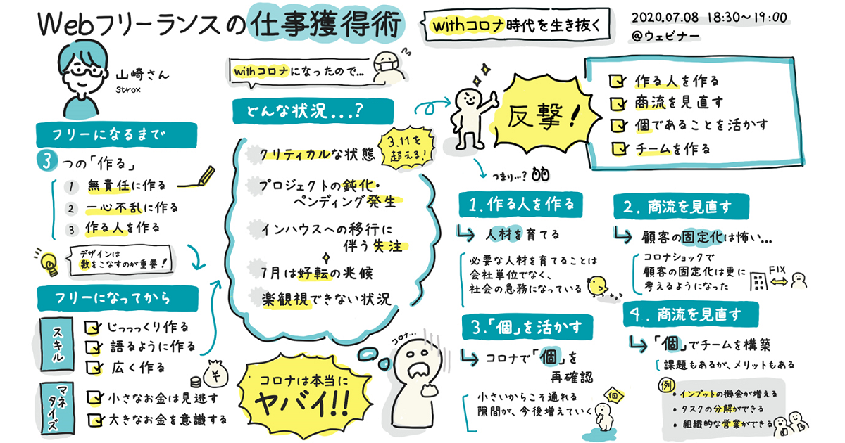 グラフィックレポート:Webフリーランス体験談・仕事獲得術―strox 山﨑さん「withコロナ時代を生き抜くアクション」