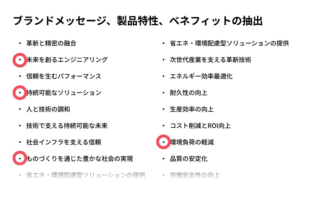 ブランドコミュニケーションを策定していく中でのキーワード抽出