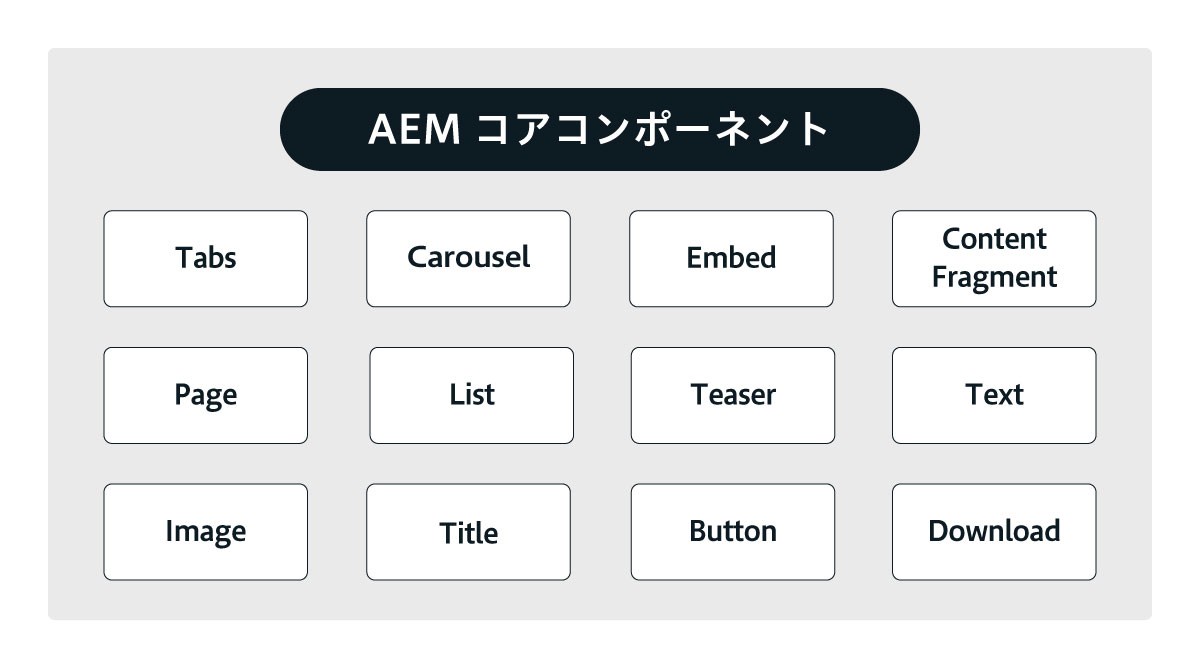 AEMコアコンポーネントの例