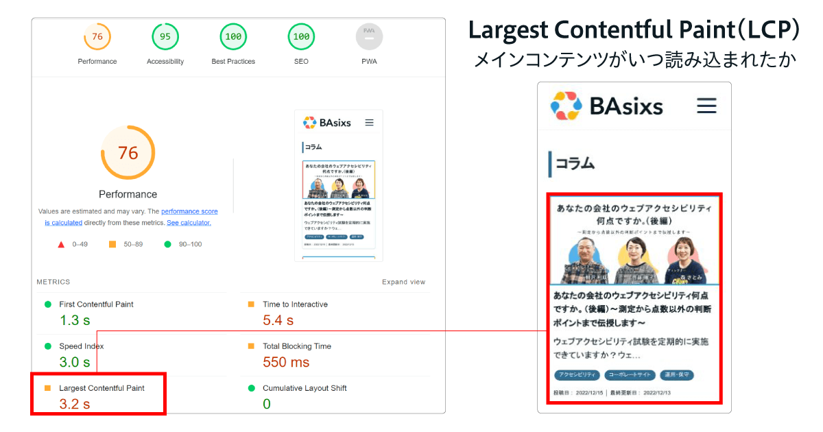LighthouseでLCPを確認する