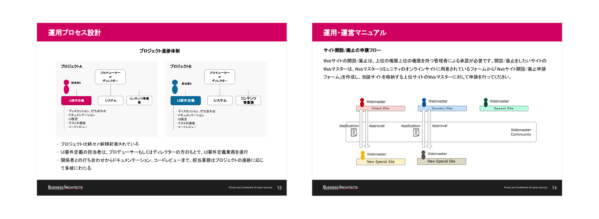 イメージ図：改善・見直しの主なアウトプット
