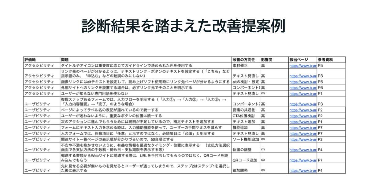 表：UI/UX診断結果を踏まえて改善提案例