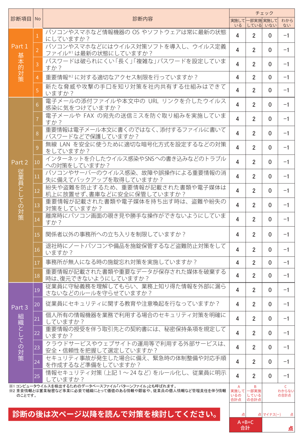 5分でできる!情報セキュリティ自社診断(P3)チェック項目