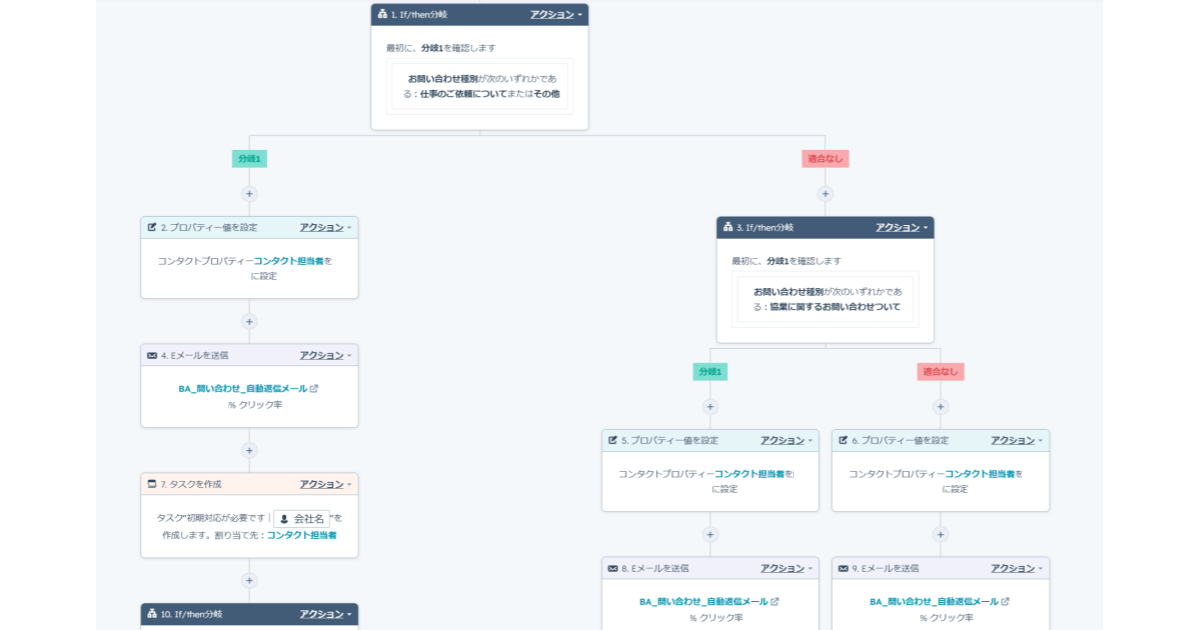 HubSpotの自動化ワークフローの編集画面