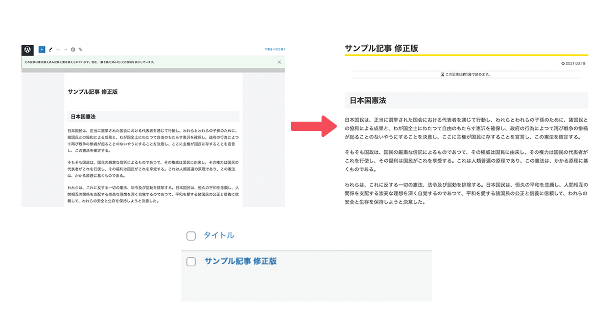 書き換え用の記事が複製元の記事に上書きされて再公開される。